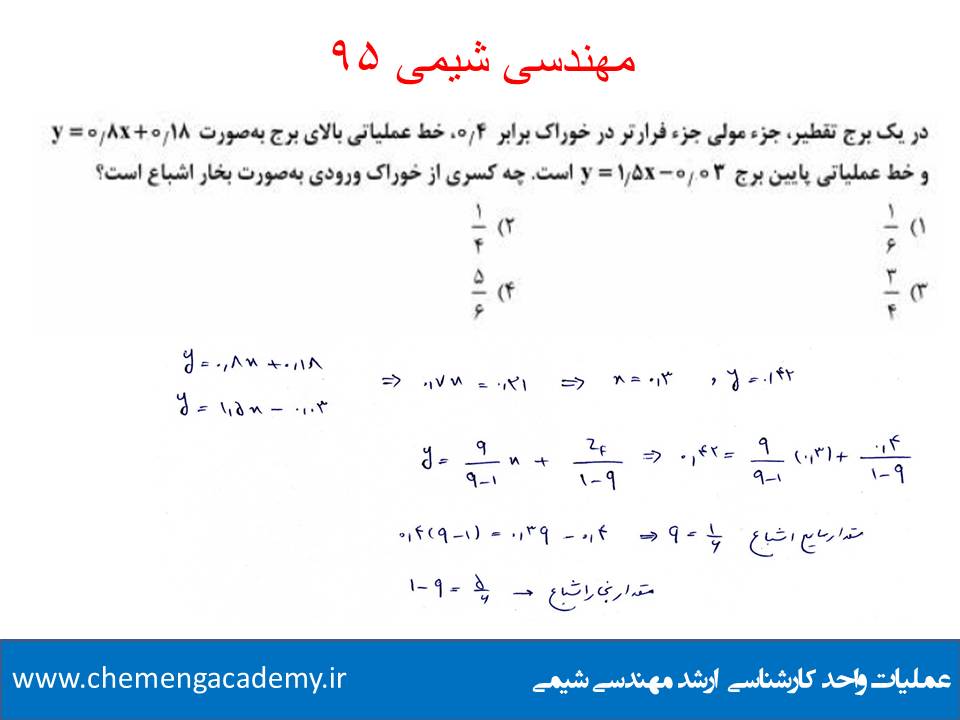 انواع حالت ورود خوراک به برج تقطیر عملیات واحد
