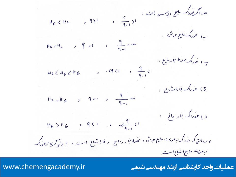 انواع حالت ورود خوراک به برج تقطیر مهندسی شیمی